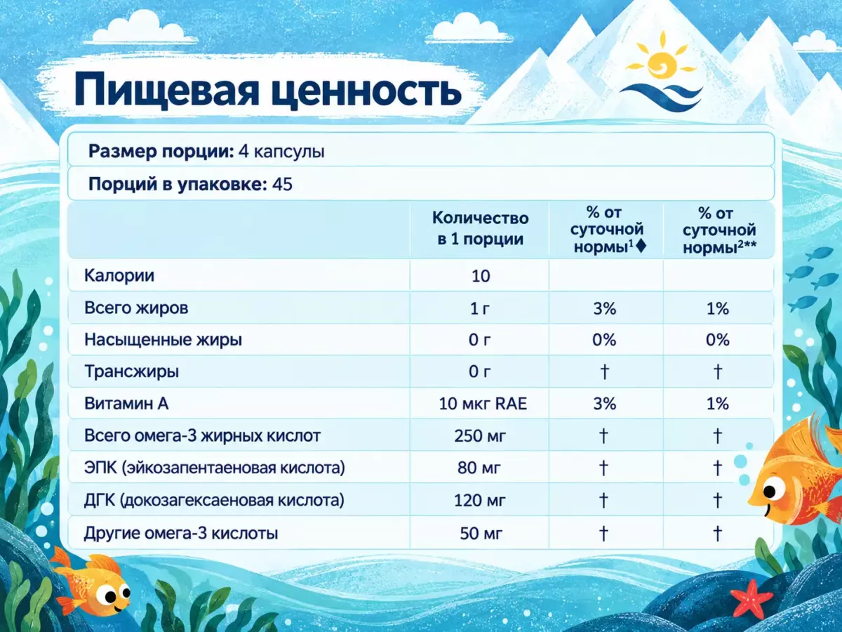Норма омега-3 для детей